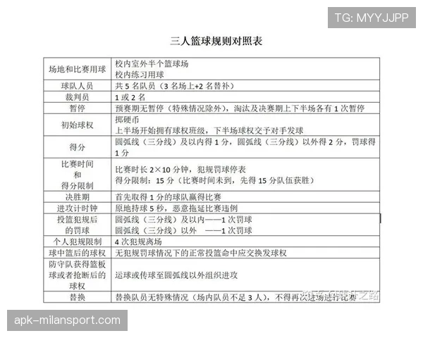 深度解析篮球规则中裁判判罚流程的具体执行步骤 深度解析篮球规则中裁判判罚流程的具体执行步骤