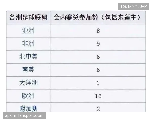 2026世界杯三国联合举办会成为未来趋势吗 2026世界杯三国联合举办会成为未来趋势吗