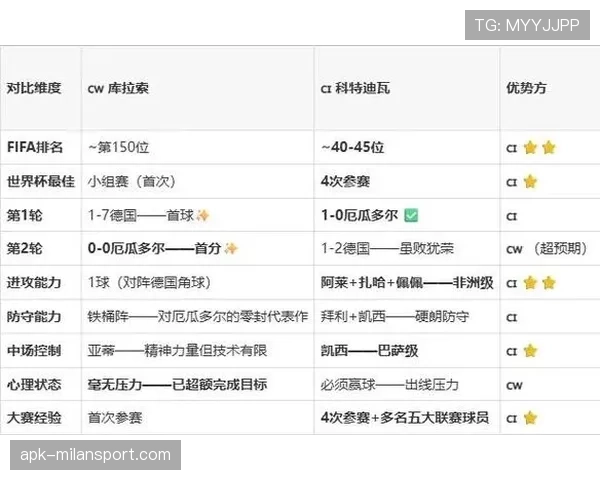 科特迪瓦E组收官焦点：击败库拉索后排名第二